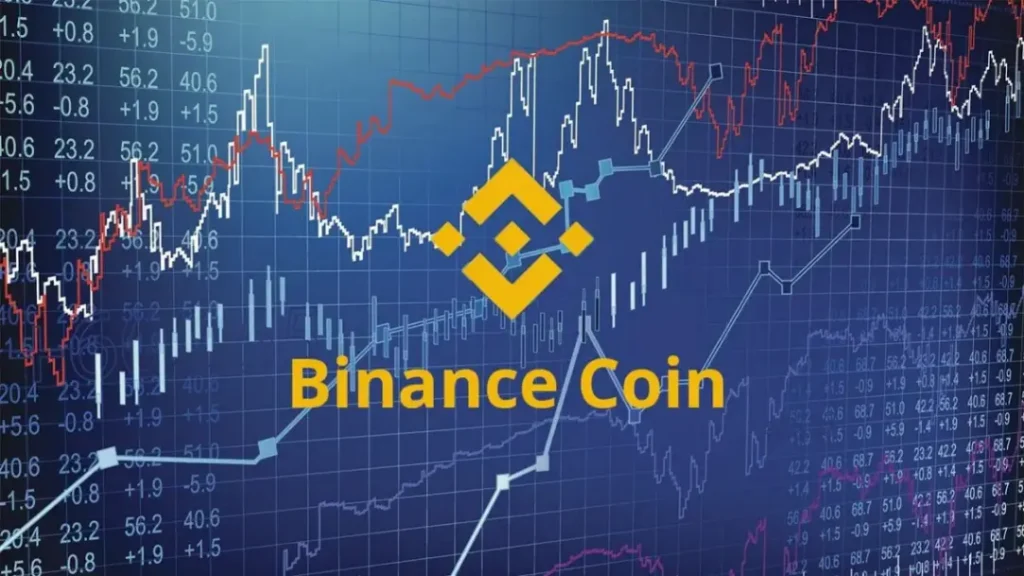 Последние обновления и анонсы Binance Coin